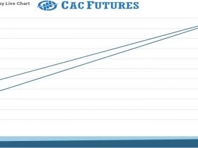 Cac Future Chart as on 26 Nov 2021