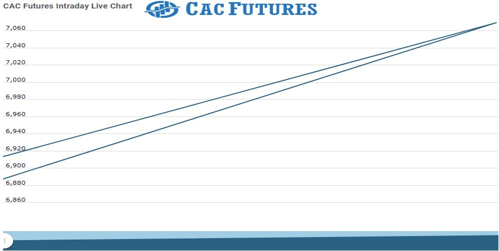 Cac Future Chart as on 26 Nov 2021