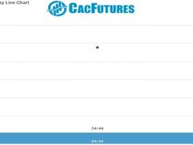 Cac Future Chart as on 30 Nov 2021