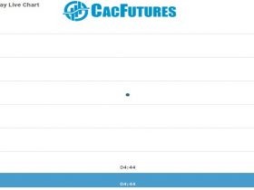 cac Future Chart as on 03 dec 2021