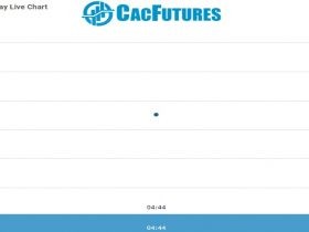 Cac Future Chart as on 09 Jan 2021