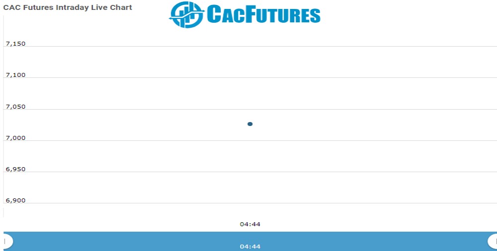 Cac Future Chart as on 09 Jan 2021