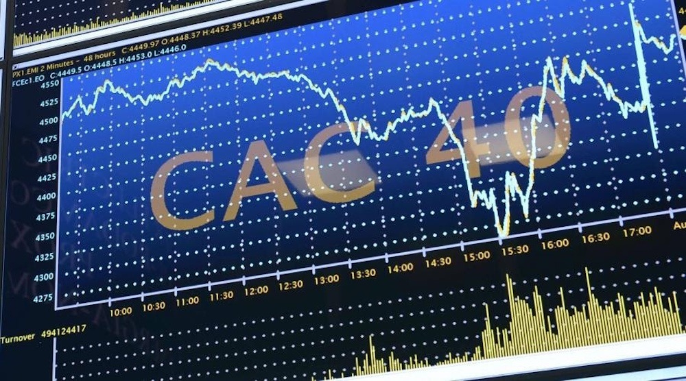 CAC Futures News